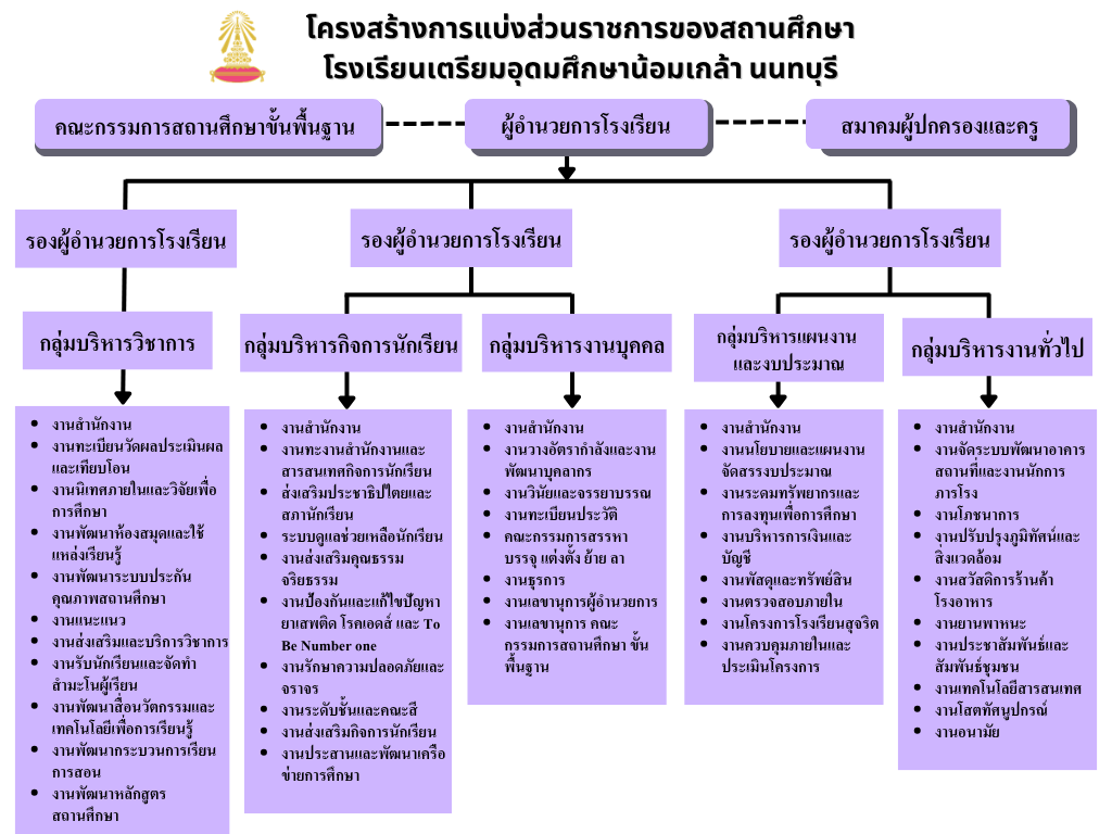 โครงสร้าง