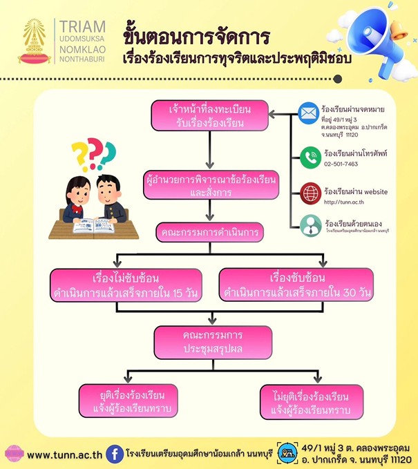 Steps for Complaints