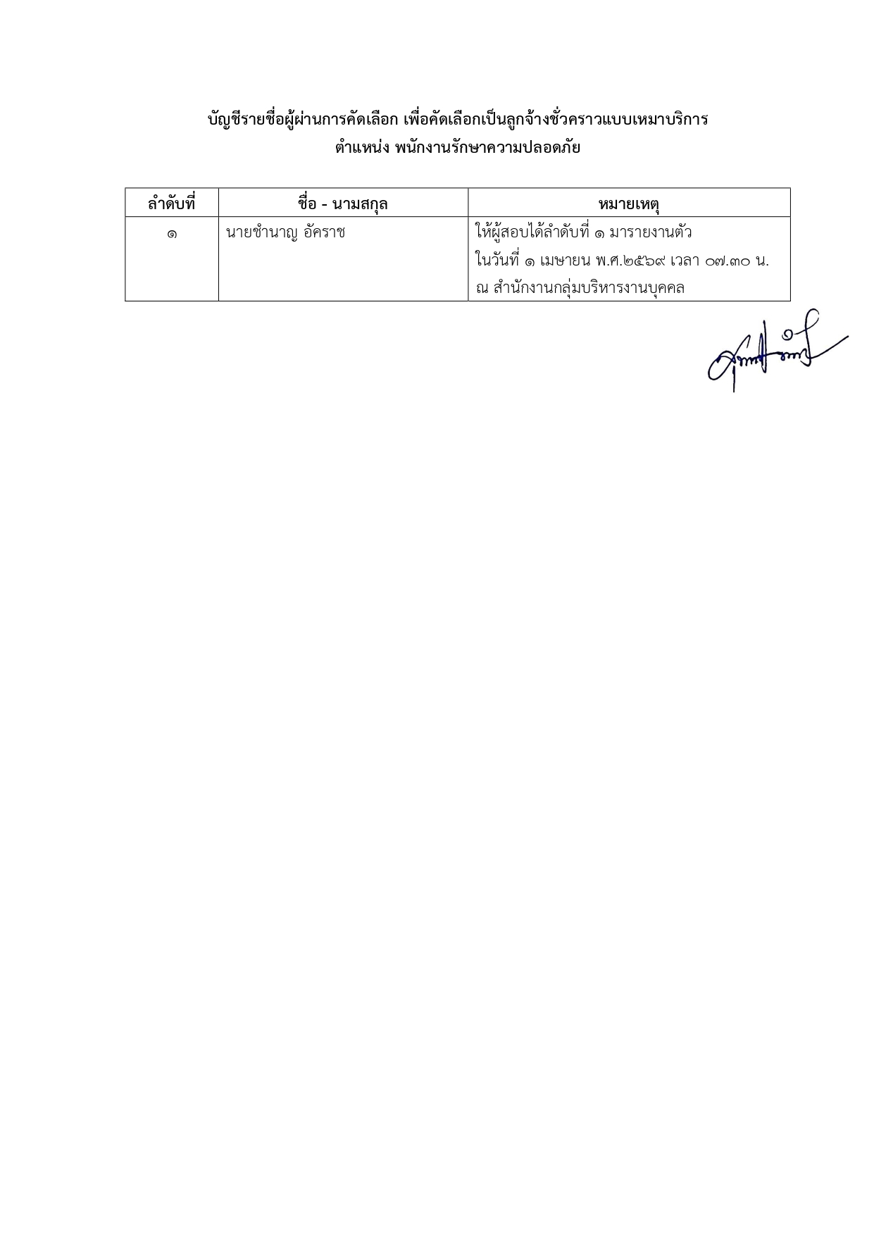 ประกาศผล รปภ page 0002